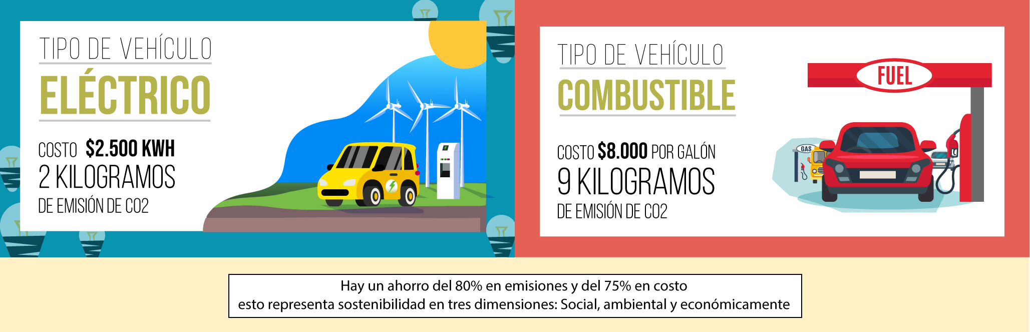 Infraestructura para vehiculos eléctricos