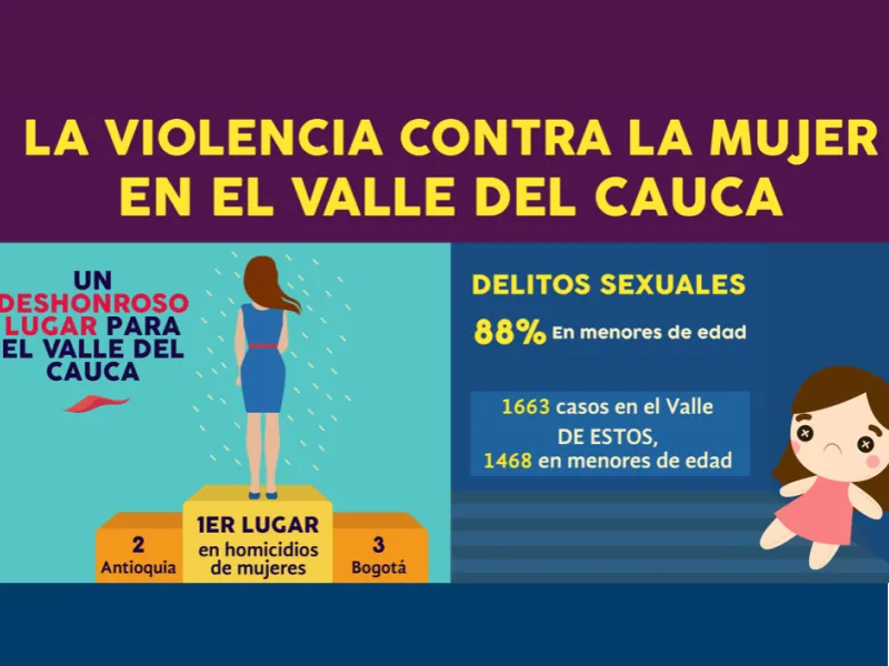 Infografía Mujeres